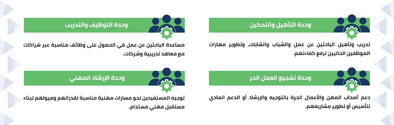 خريطة اللجان